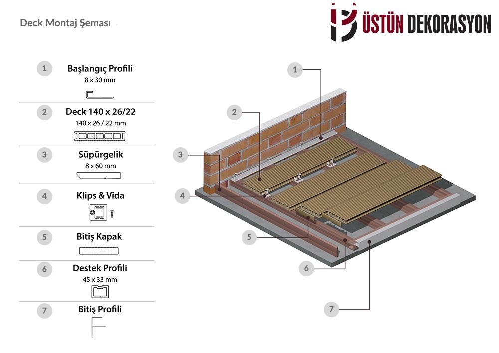 Ahşap Kompozit Deck